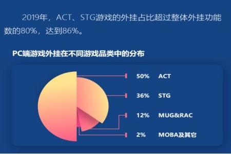 和平精英辅助外挂 ios（和平精英外挂ios）